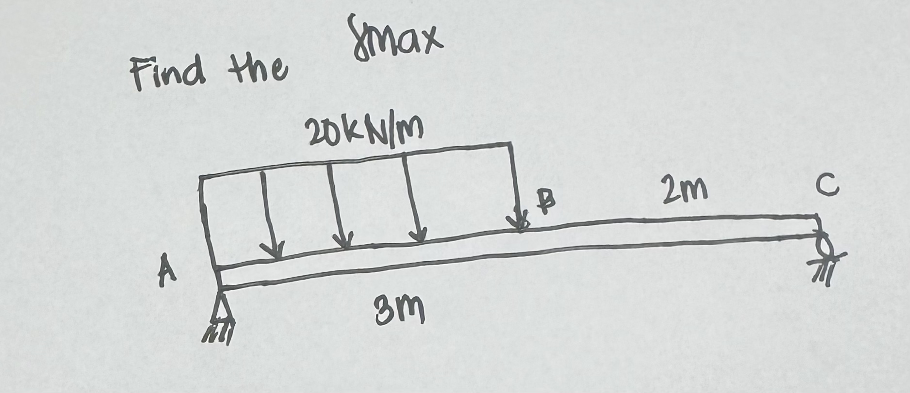 Find the SIMax Lesson: Deflection of Beam