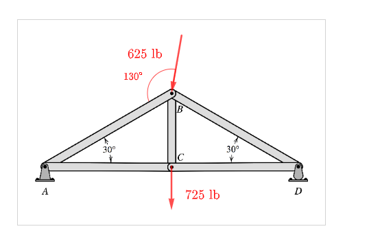 Find the forces in members BC , CD , and BD .
