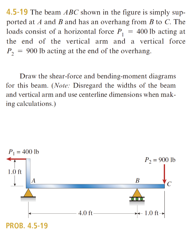 4 . 5 - 1 9 The beam ABC shown in the figure is