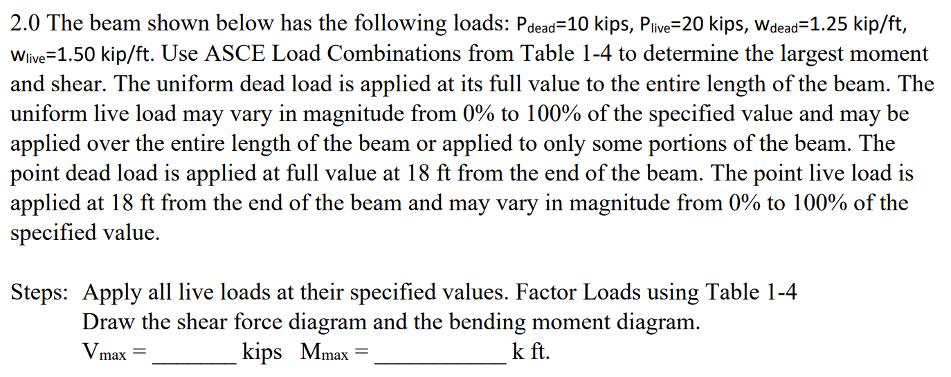 2 . 0 The beam shown below has the following
