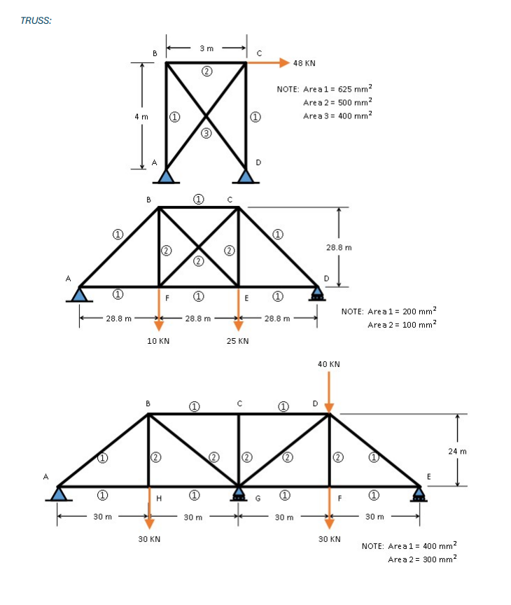 TRUSS: solve for the support recations, member