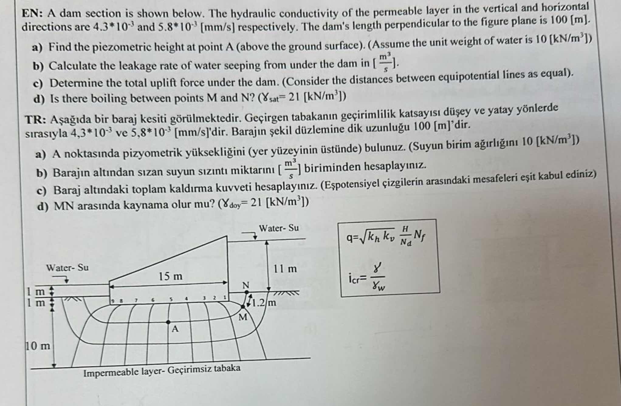 EN: A dam section is shown below. The hydraulic