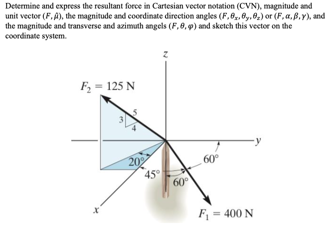 Determine and express the resultant force in