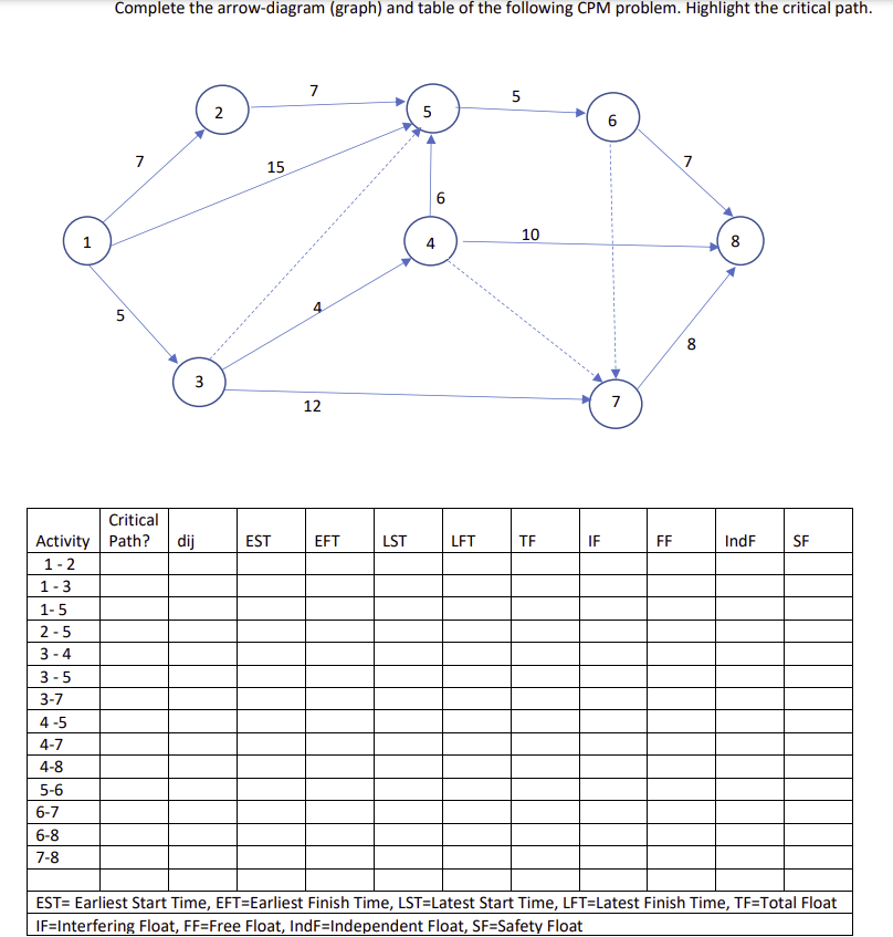 Complete the arrow - diagram ( graph ) and table