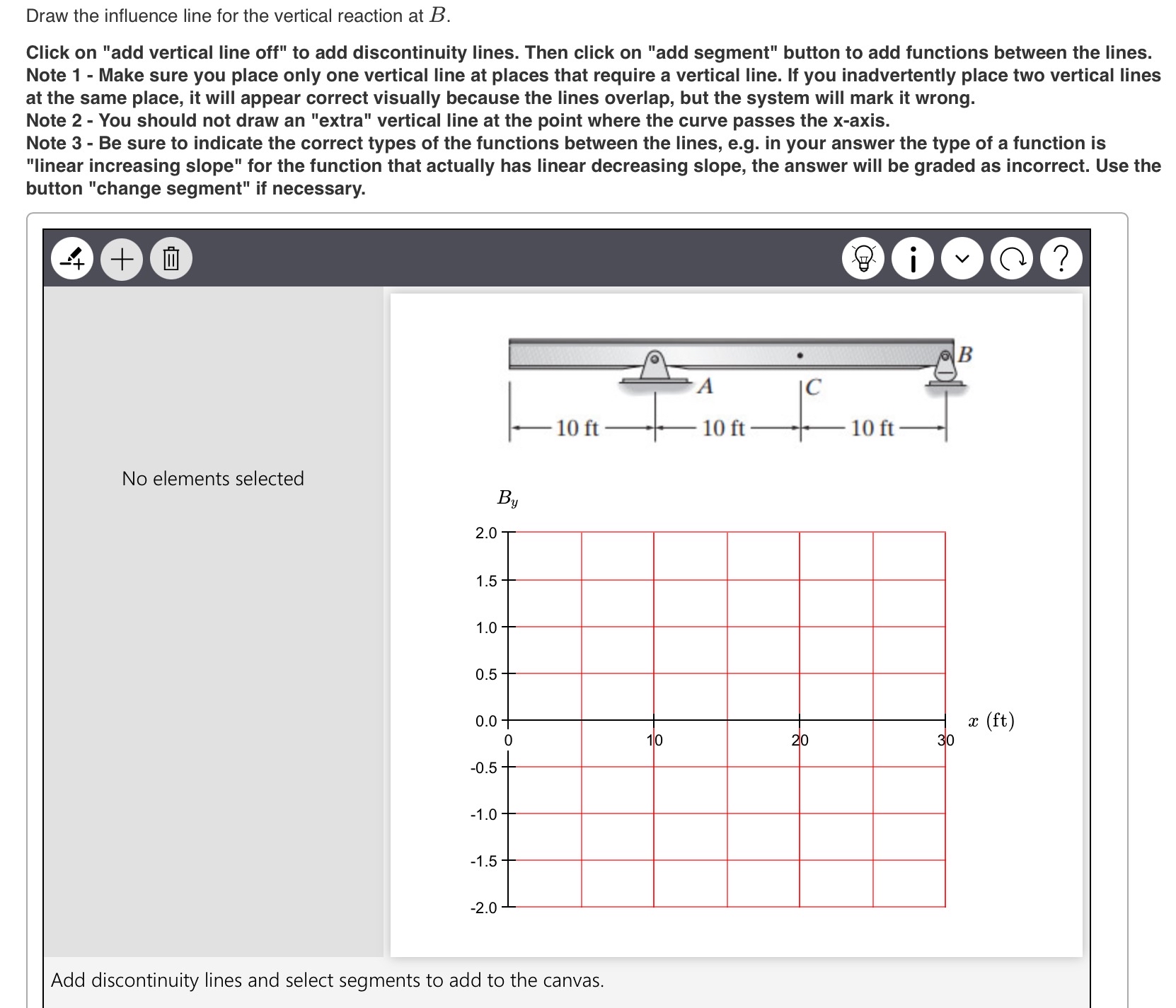 Draw the influence line for the vertical reaction