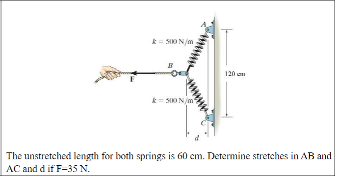The unstretched length for both springs is 6 0 cm