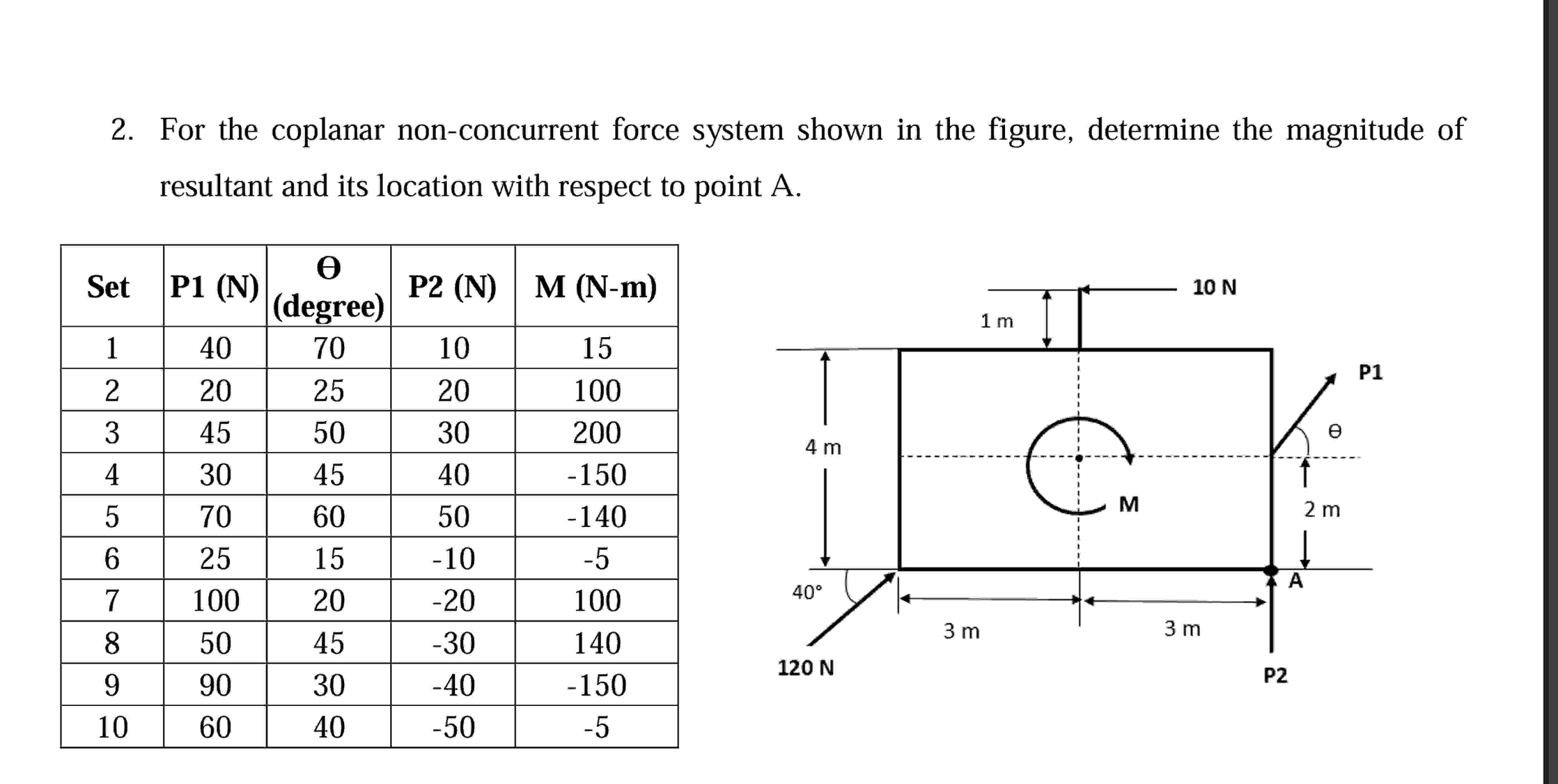 For the coplanar non - concurrent force system