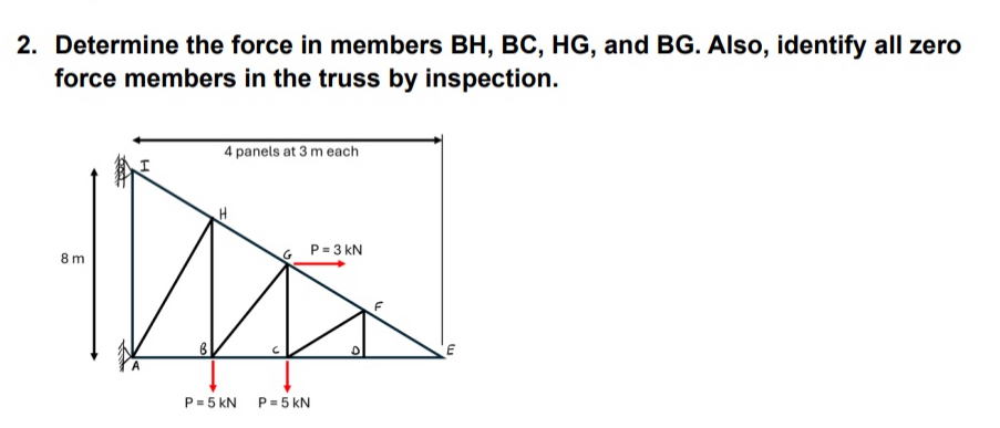 Determine the values of force in members BH , BC