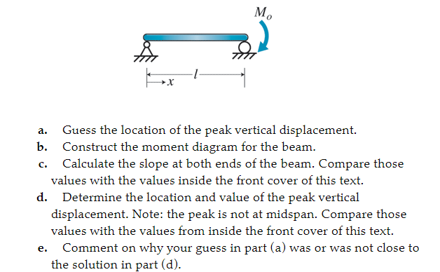 a . Guess the location of the peak vertical