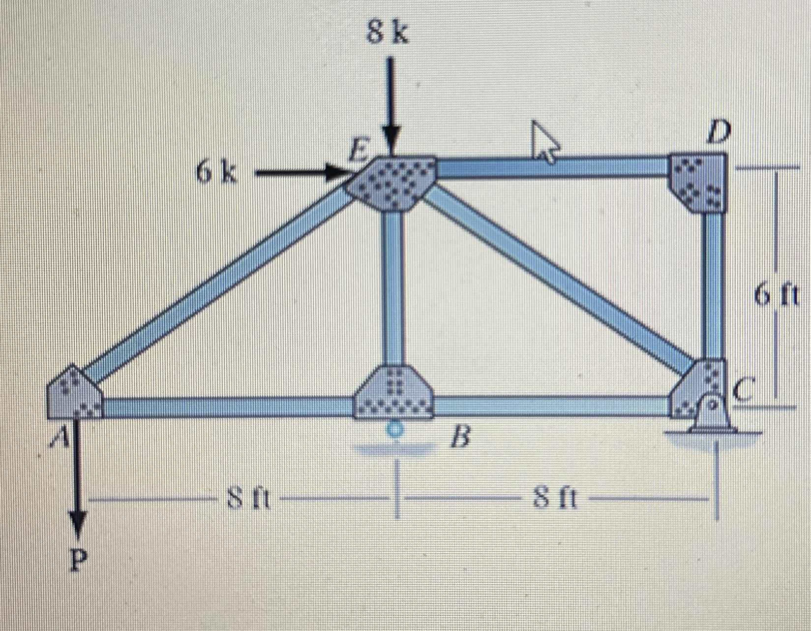 P = 2 4 K Find the force in member AE , BE , and