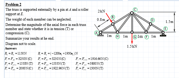 Problem 2 The truss is supported externally by a
