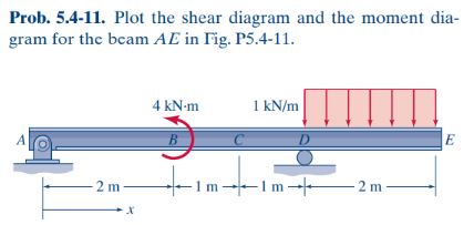 Prob. 5 . 4 - 1 1 . Plot the shear diagram and