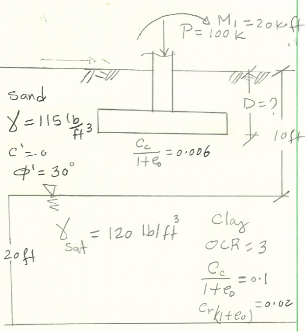 Design a square / rectangular footing and its