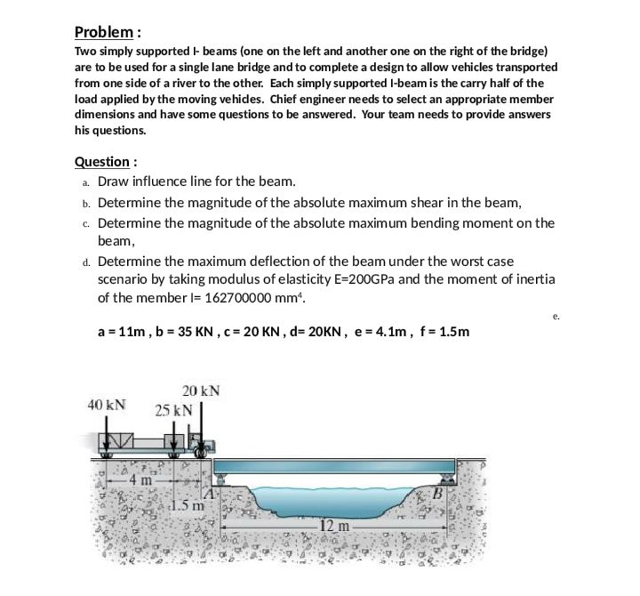 Problem : Two simply supported r beams ( one on