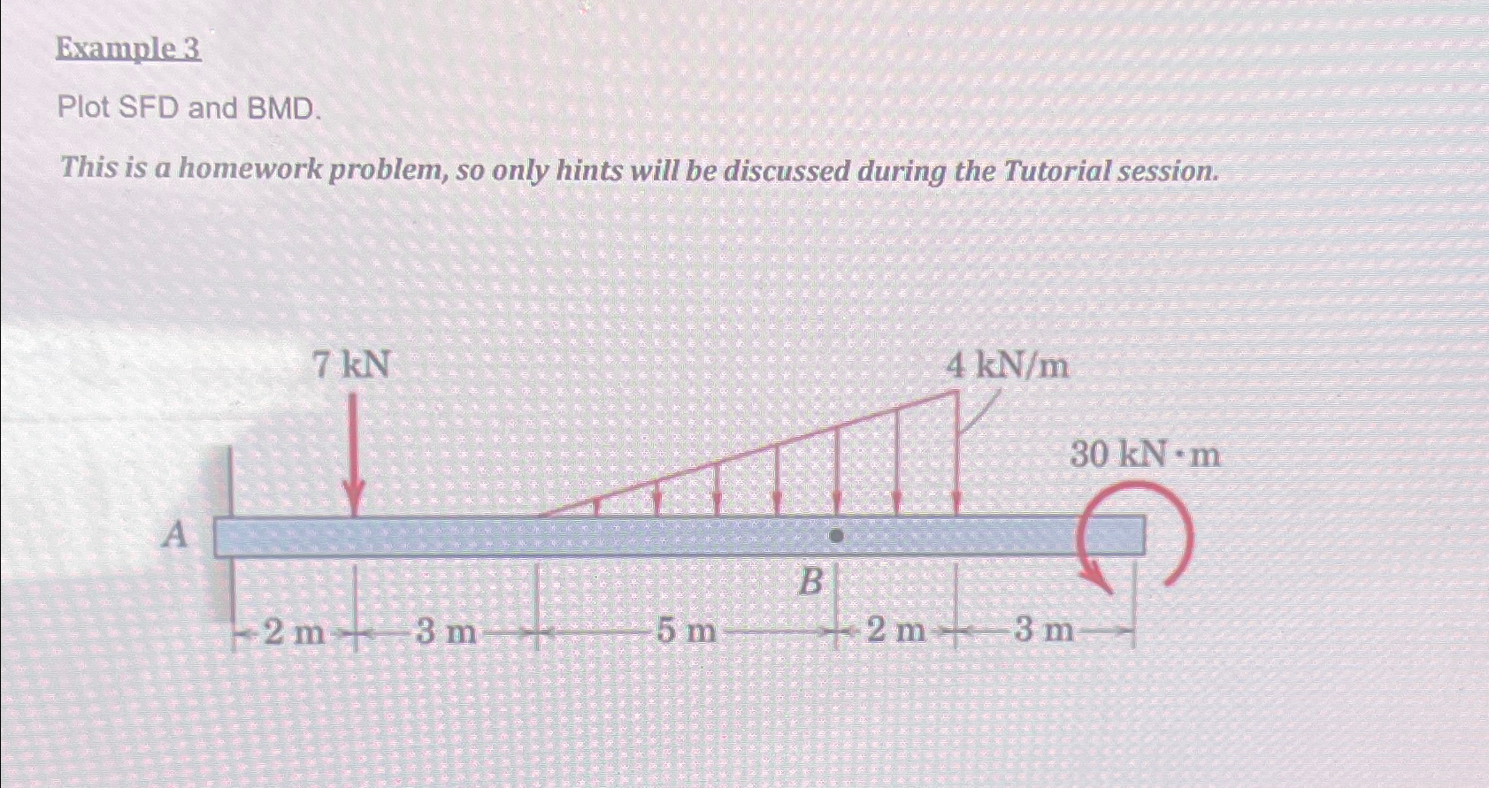 Example 3 Plot SFD and BMD . This is a homework
