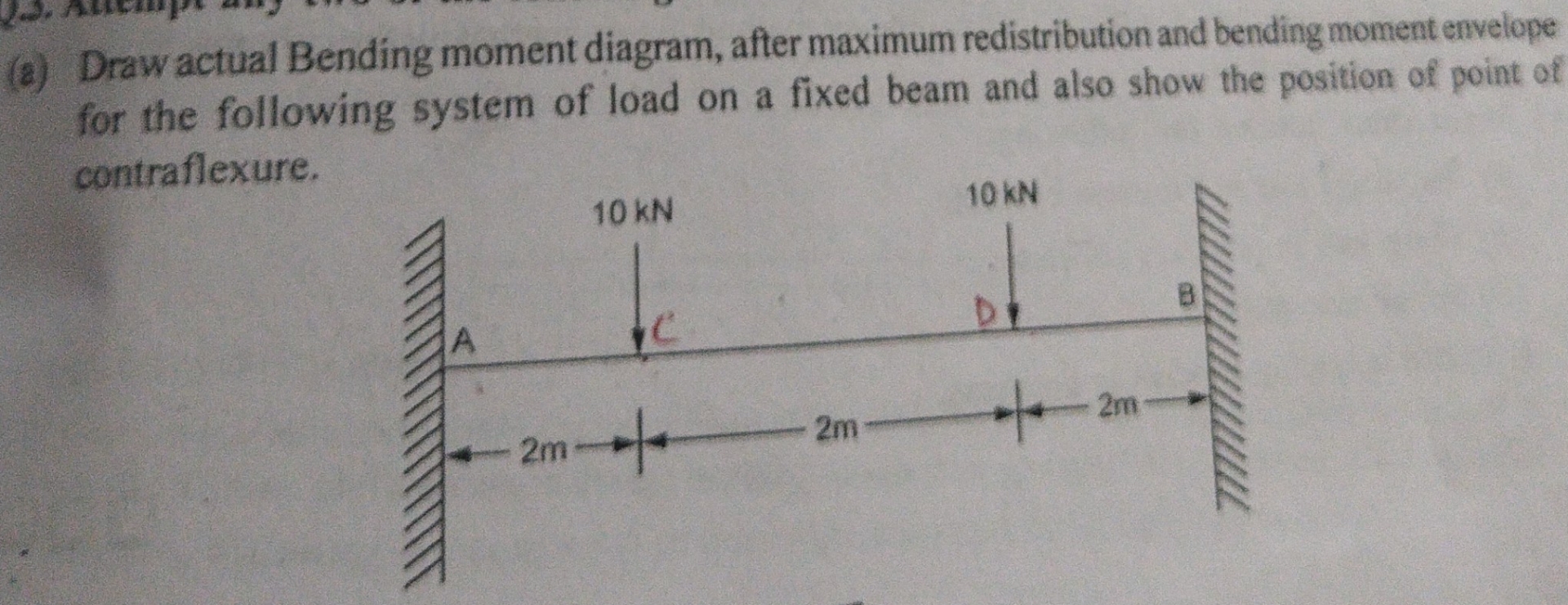 ( 2 ) Draw actual Bending moment diagram, after