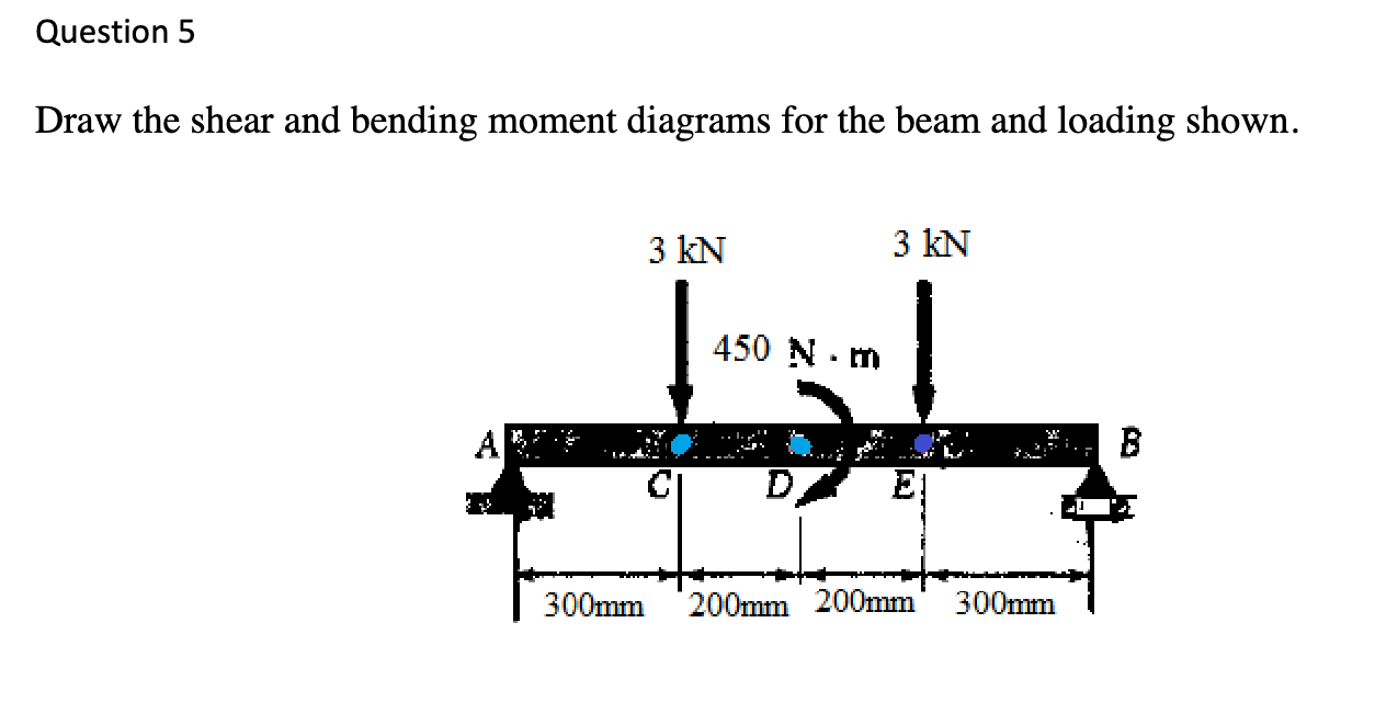 Question 5 Draw the shear and bending moment
