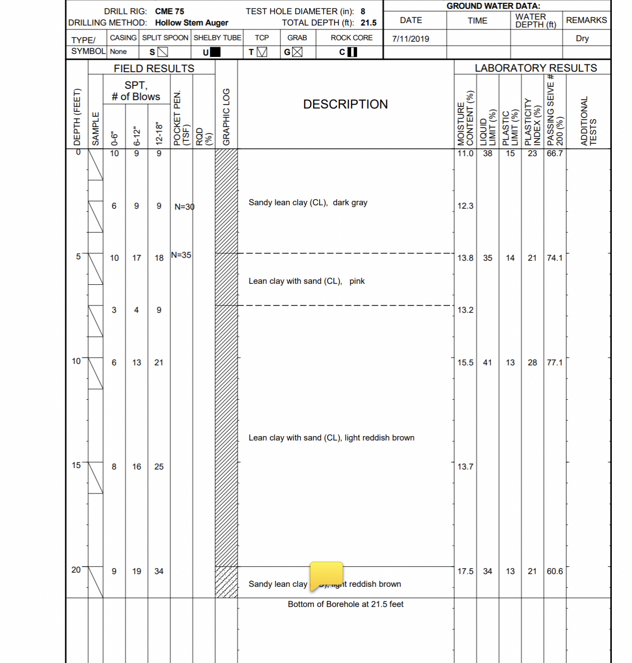 Can you help me solve this? Find your c vaule and