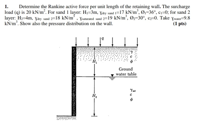 Determine the Rankine active force per unit