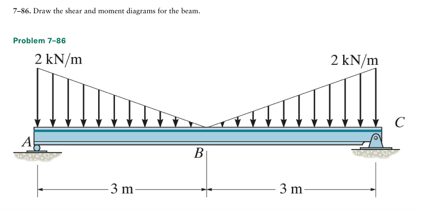 7 8 6 . Draw the shear and moment diagrams for