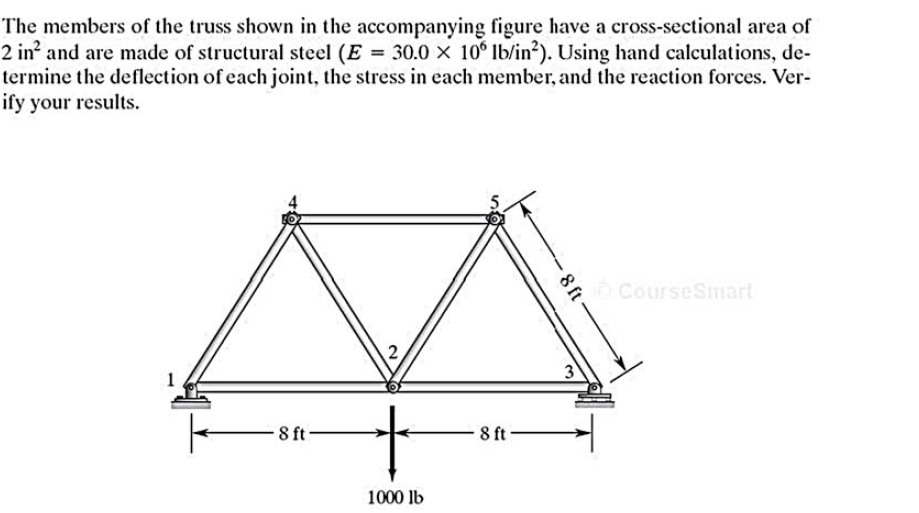 Question:Find deflection of each joint by hand