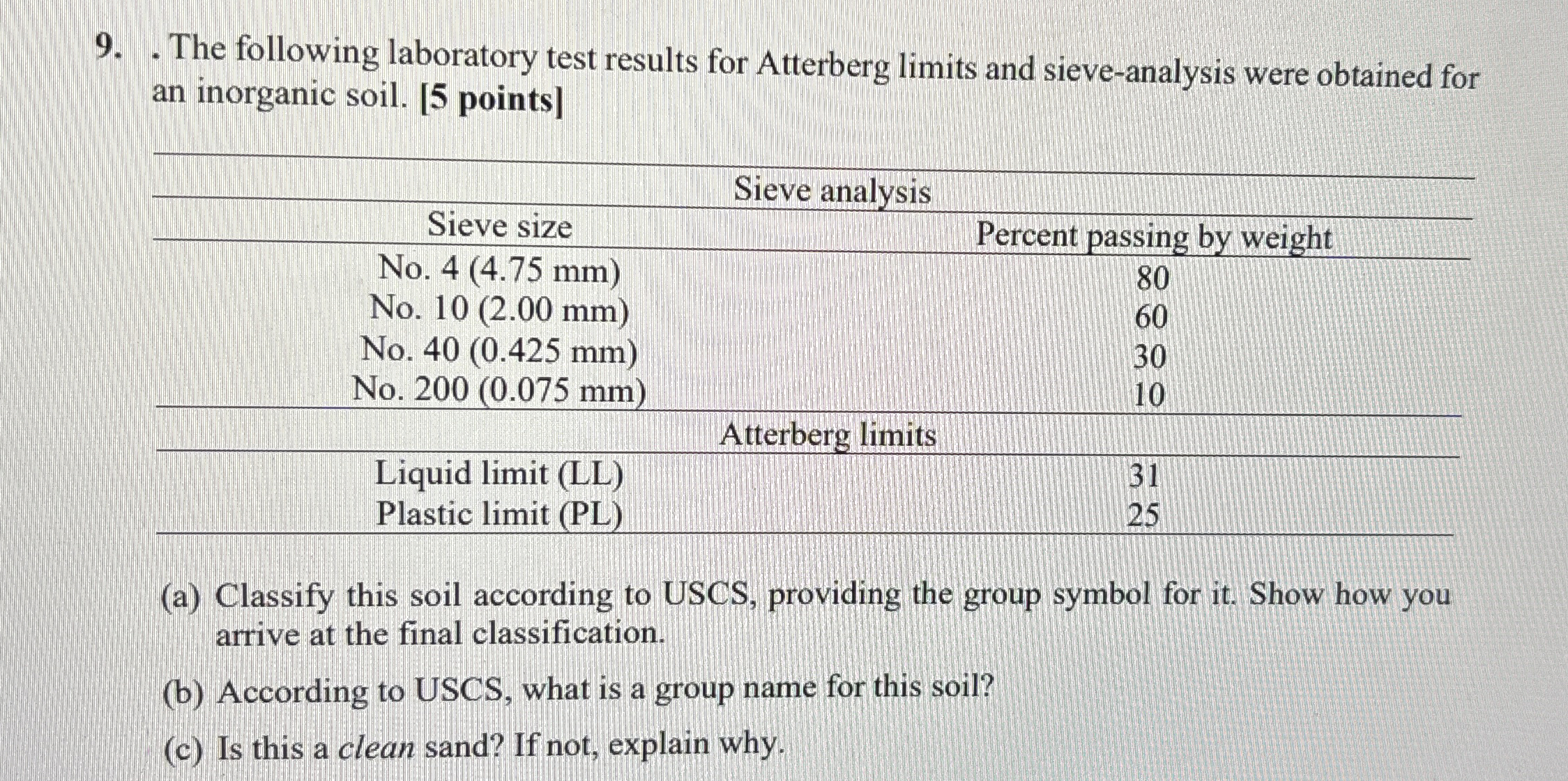 The following laboratory test results for