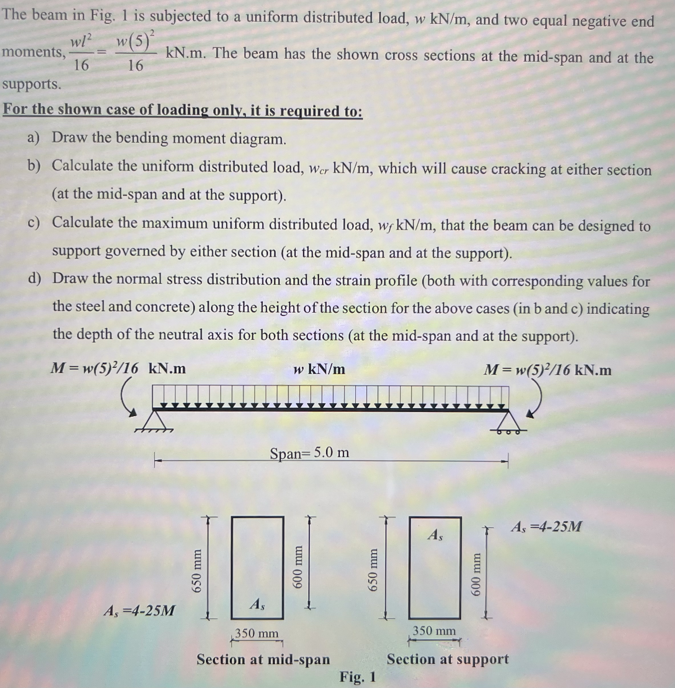 The beam in Fig. 1 is subjected to a uniform