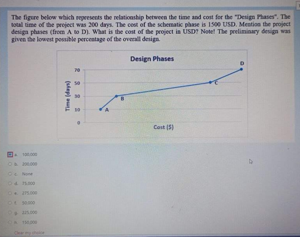 The figure below which represents the