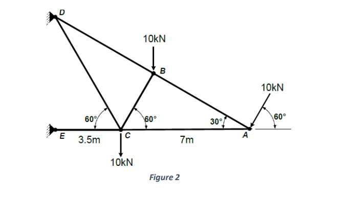 Using the method of joints, determine the force