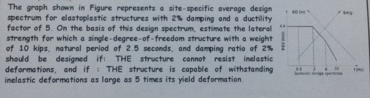 The graph shown in Figure represents a site -