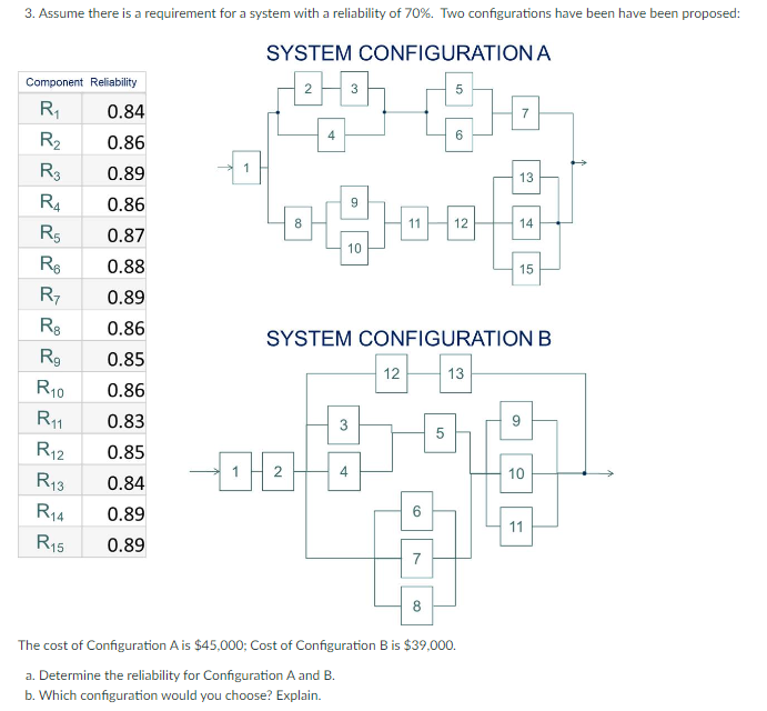Assume there is a requirement for a system with a