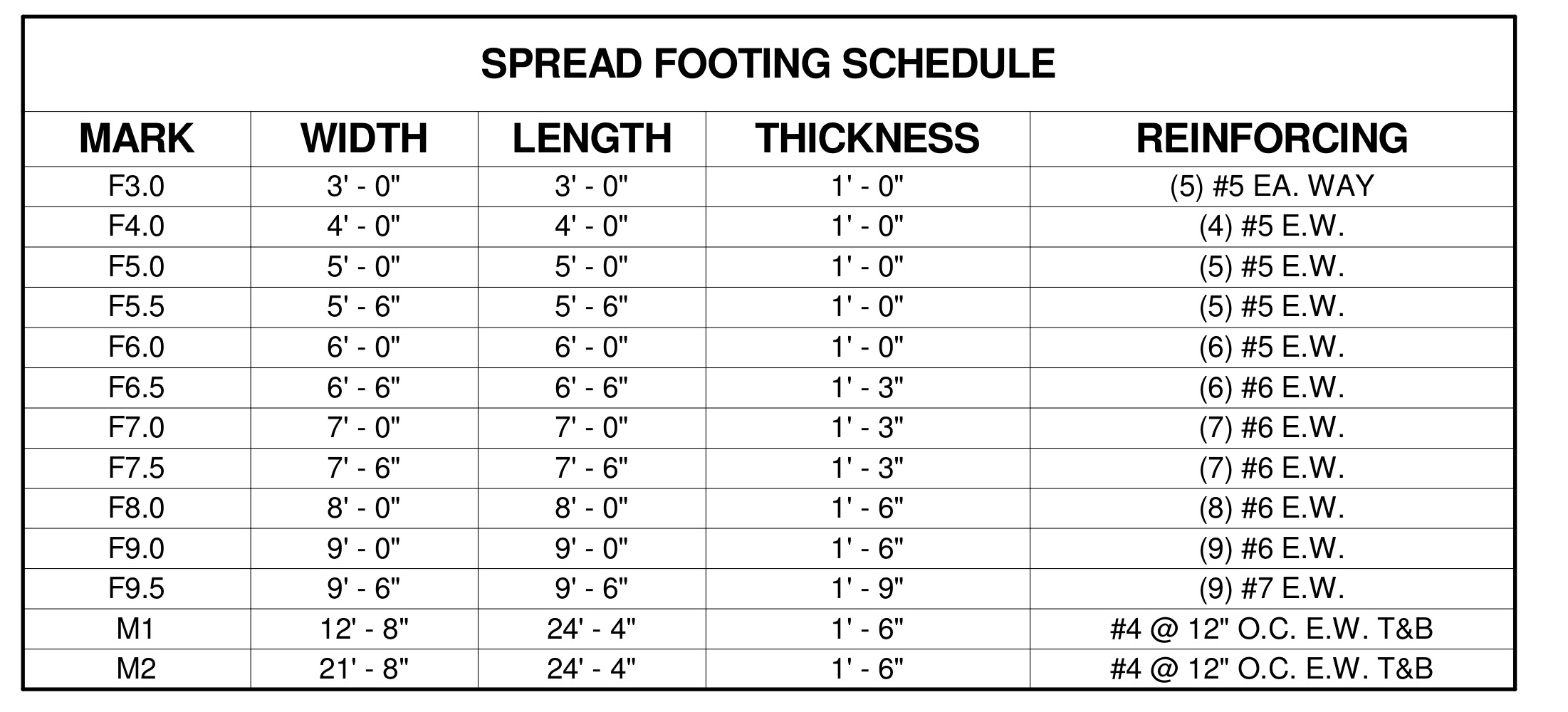 What is the column ( spread ) footing concrete