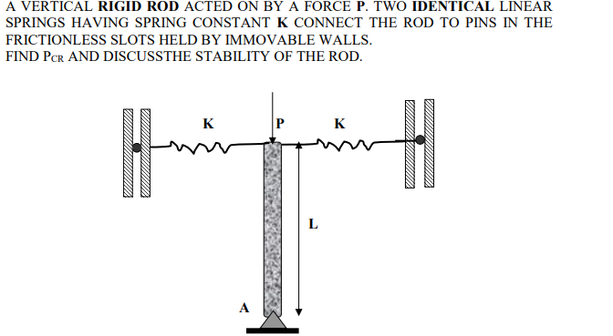 A VERTICAL RIGID ROD ACTED ON BY A FORCE P . TWO