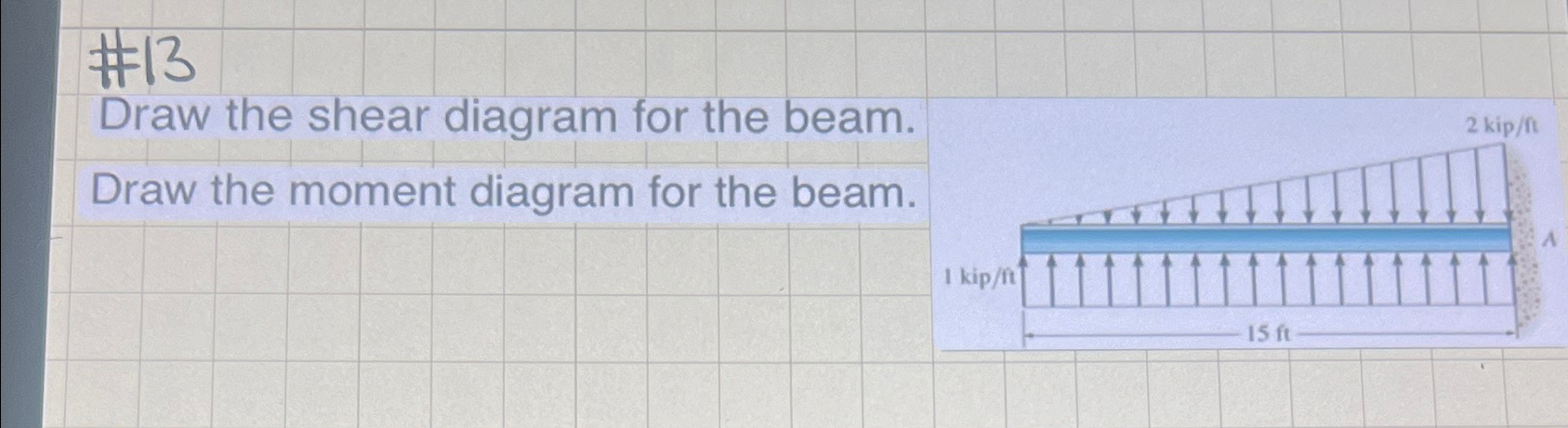 # 1 3 Draw the shear diagram for the beam. Draw
