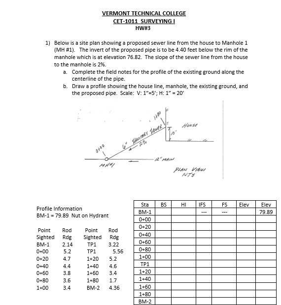 Below is a site plan showing a proposed sewer