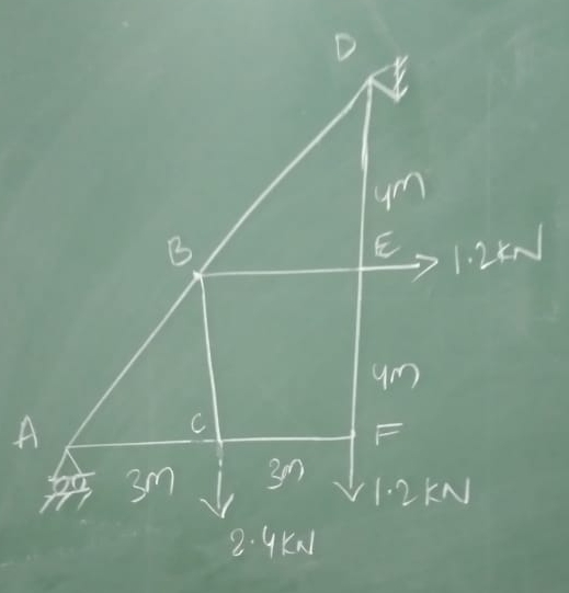 determine the forces in all membrane of the
