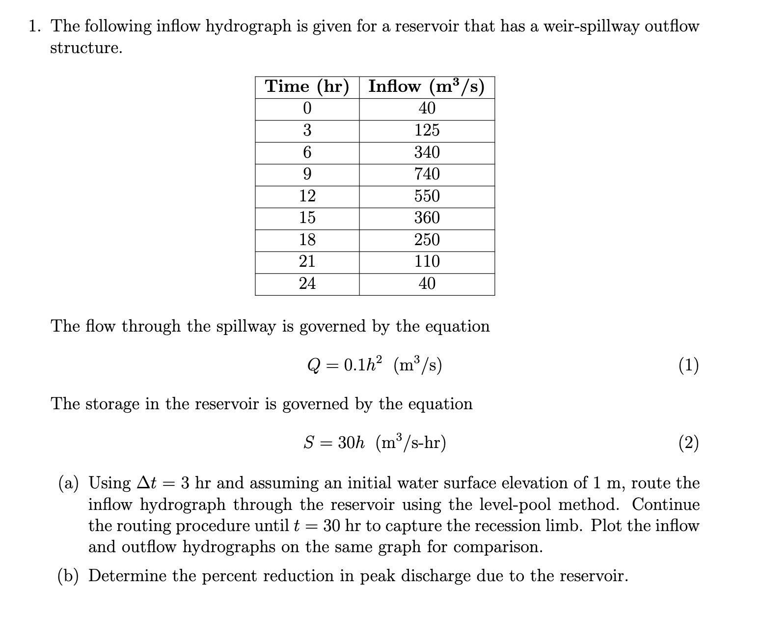 The following inflow hydrograph is given for a