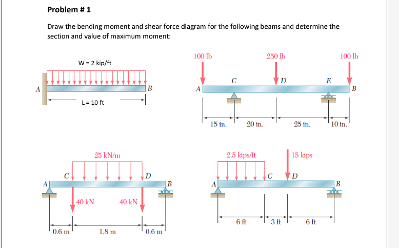 Problem # 1 Draw the bending moment and shear