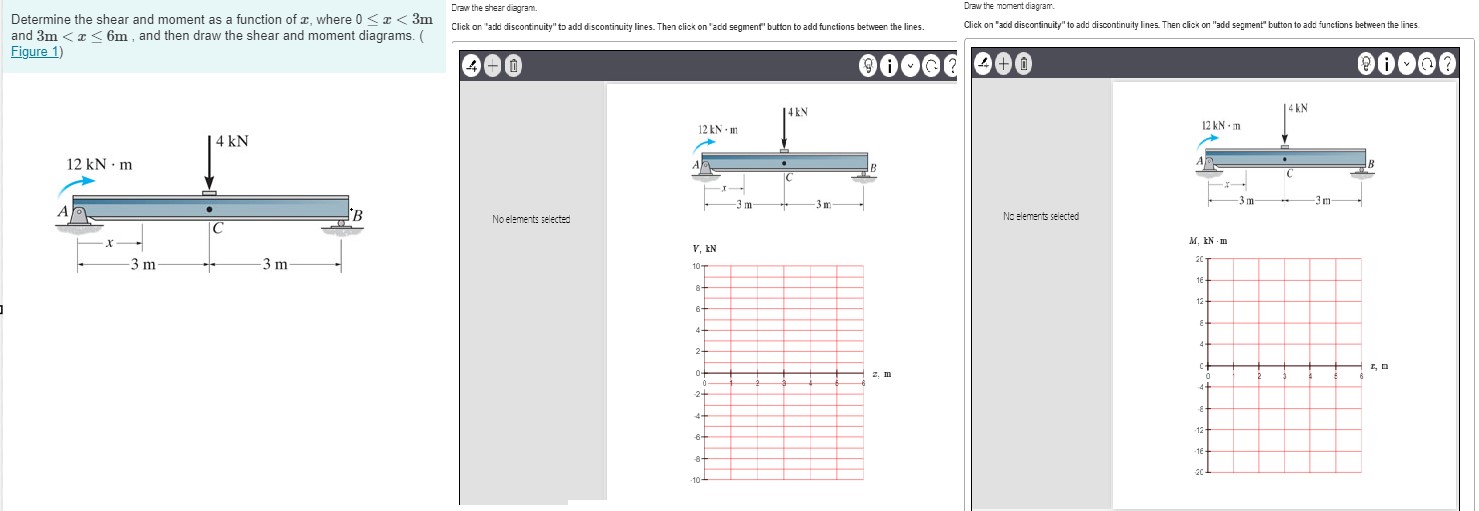 Determine the shear and moment as a function of x