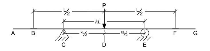 a . Derive an expression for deflection at D ( \