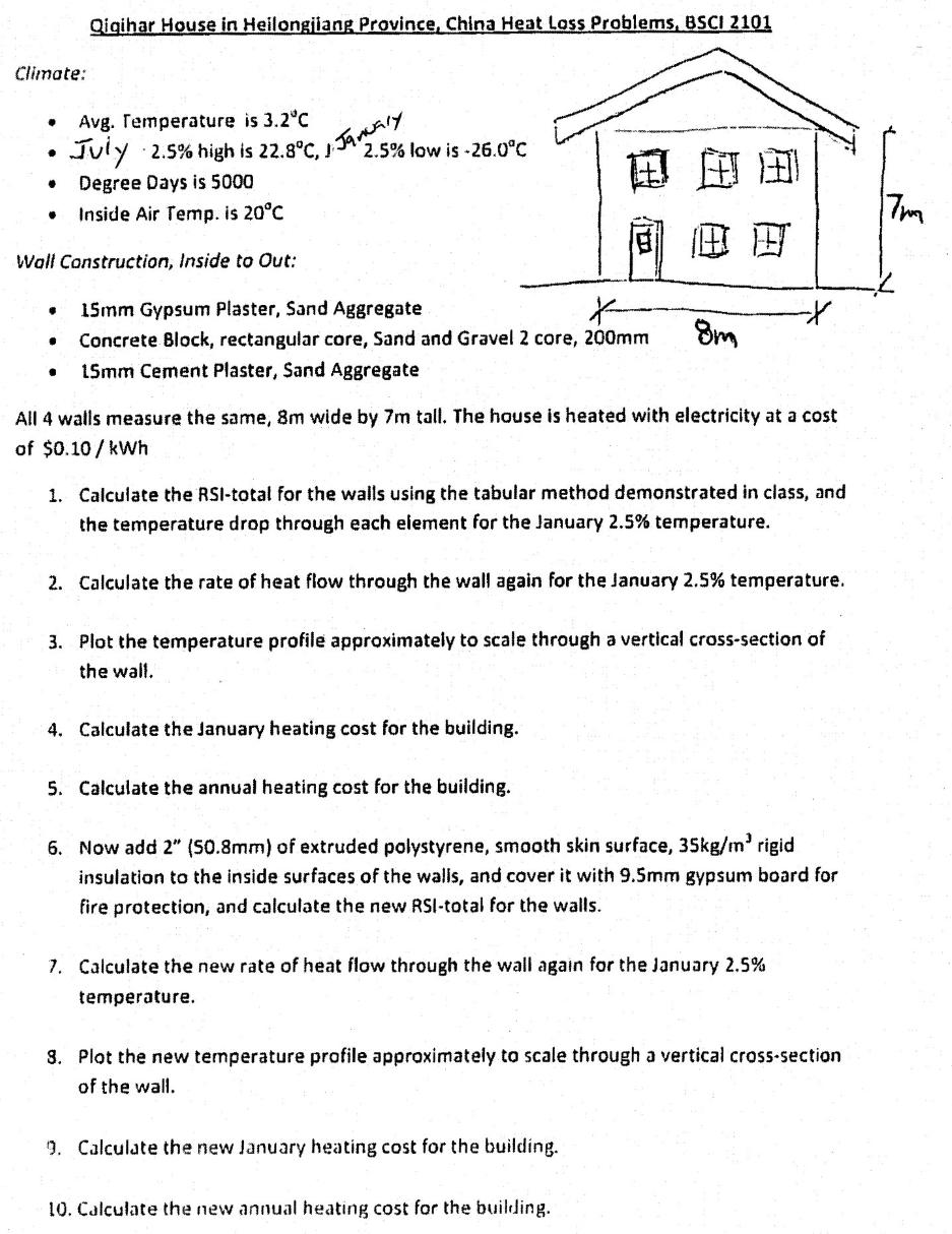 Qigihar House in Heilongiiang Province, China