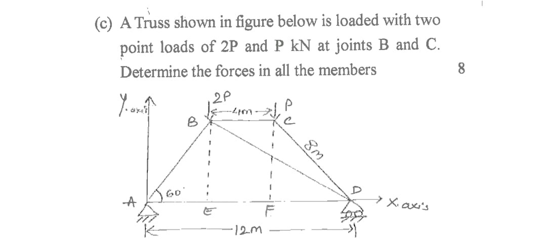 ( c ) A Truss shown in figure below is loaded