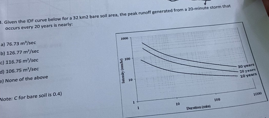Given the IDF curve below for a 3 2 k m 2 bare