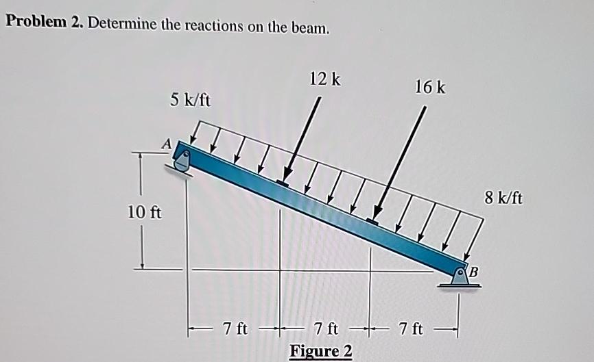 Problem 2 . Determine the reactions on the beam.