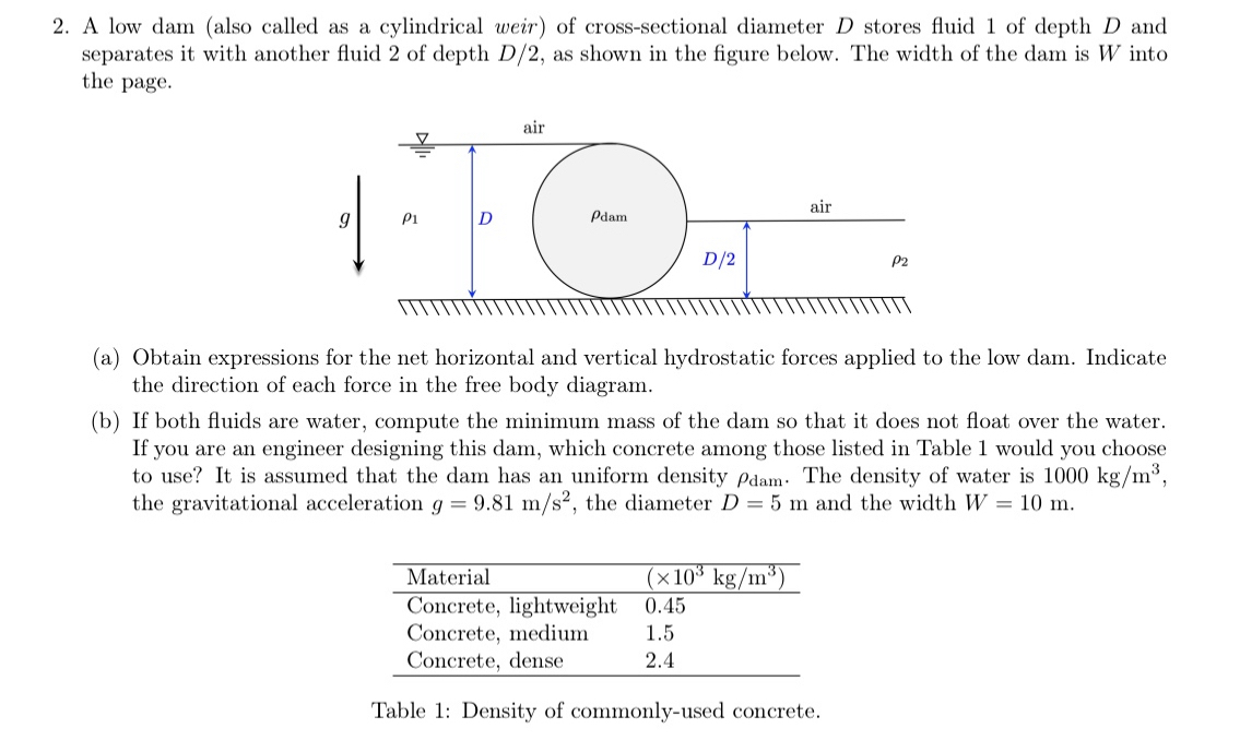 A low dam ( also called as a cylindrical weir )