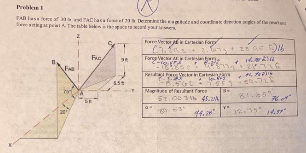 Problem 1 FAB has a force of 3 0 l b , and FAC