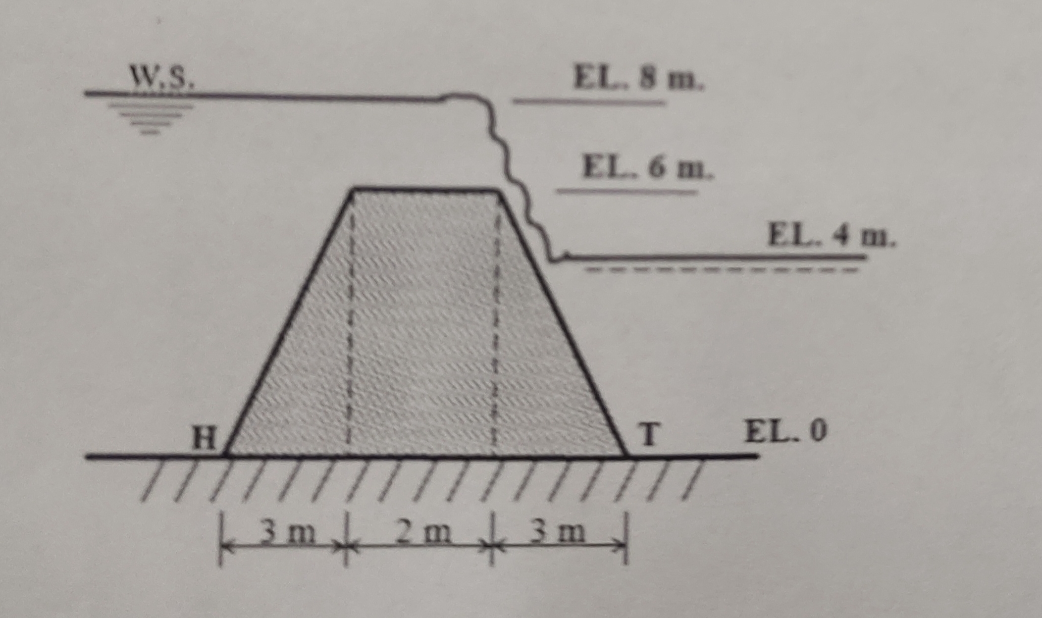 The section of a masonry dam is shown in the