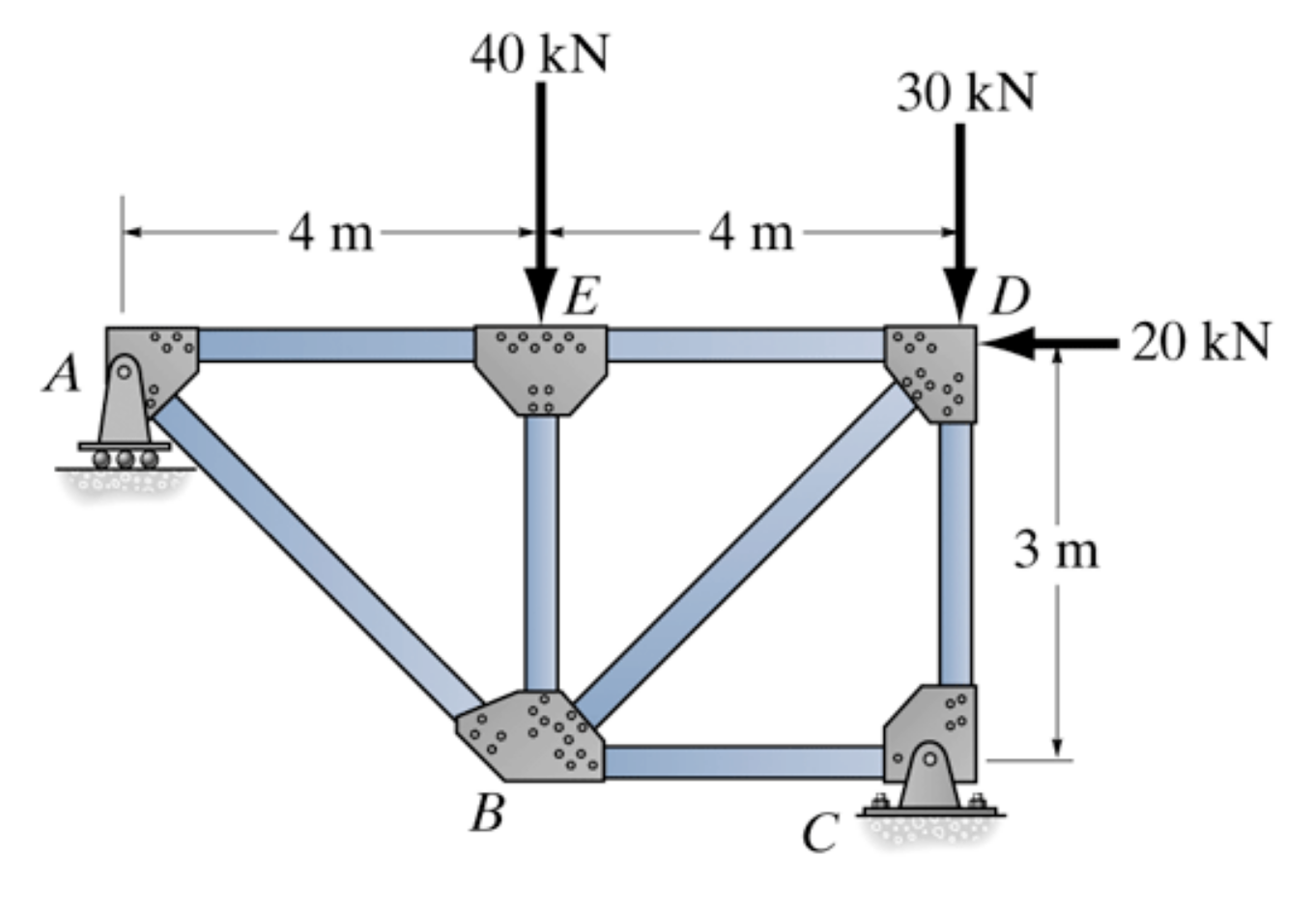Use both Method of Joints and Method of Sections