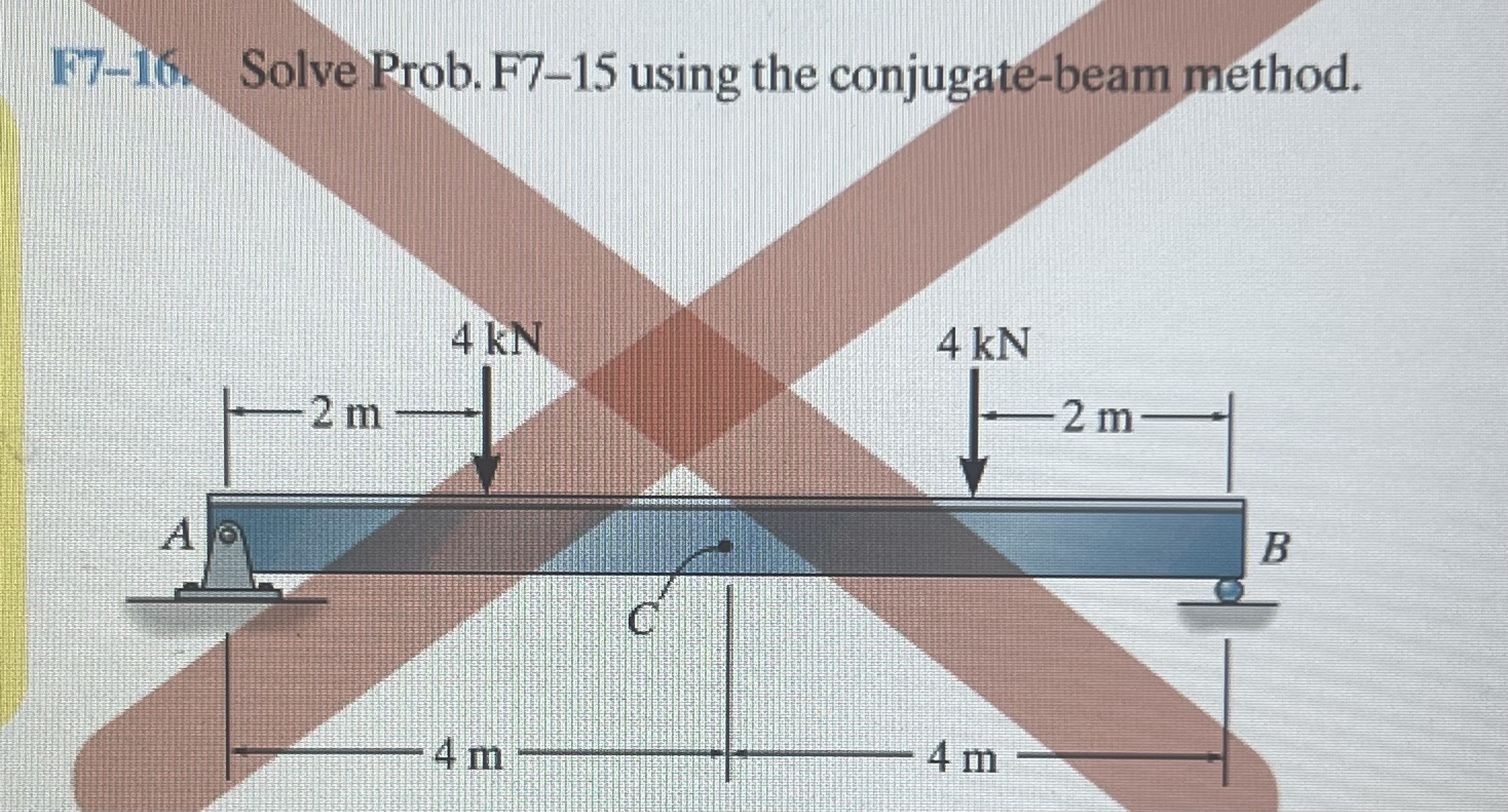 determine the slope at A and displacement at C .