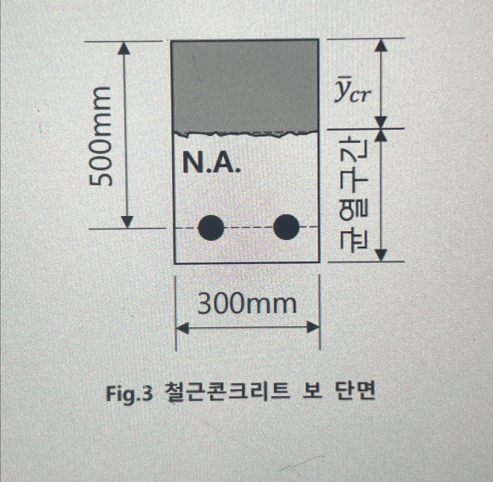 Cracks occurred in the reinforced concrete beam